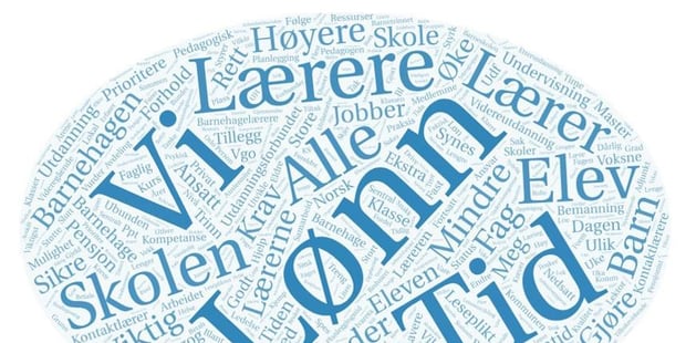 En snakkeboble med mange ord inni, blant annet lærere, skoen, tid, lønn m flere. Grafikk.