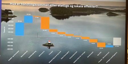 Oversikt over inn/ut av penger i Stavanger kommune - foto