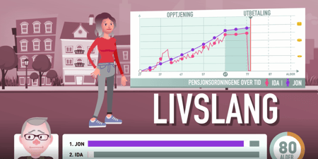 Skjermklipp som viser graf med livsvarig pensjon fra film om pensjon